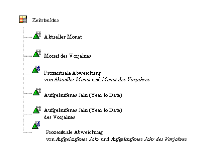 Diese Grafik wird im zugeh&ouml;rigen Text erkl&auml;rt