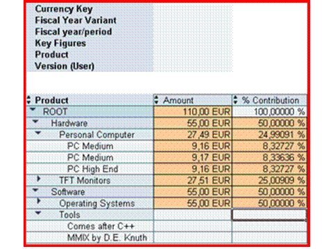 Diese Grafik wird im zugeh&ouml;rigen Text erkl&auml;rt