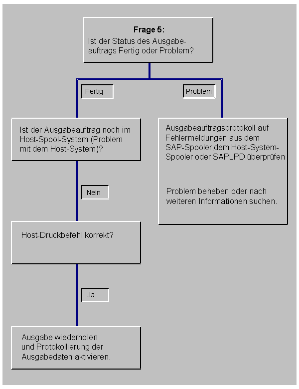 Die Abbildung wird im Begleittext erläutert.