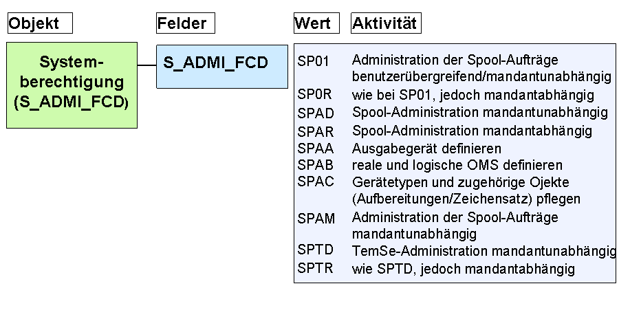 Die Abbildung wird im Begleittext erläutert.