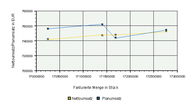 Diese Grafik wird im zugeh&ouml;rigen Text erkl&auml;rt