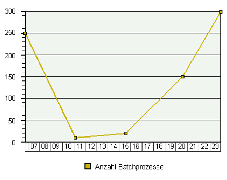 Diese Grafik wird im zugeh&ouml;rigen Text erkl&auml;rt