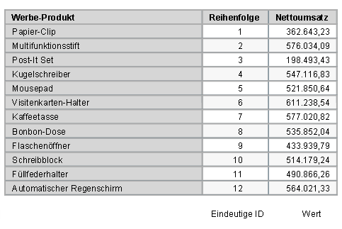 Diese Grafik wird im zugeh&ouml;rigen Text erkl&auml;rt