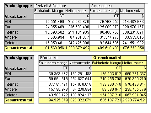 Diese Grafik wird im zugeh&ouml;rigen Text erkl&auml;rt