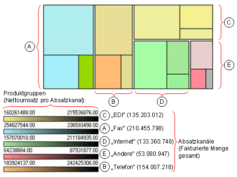 Diese Grafik wird im zugeh&ouml;rigen Text erkl&auml;rt
