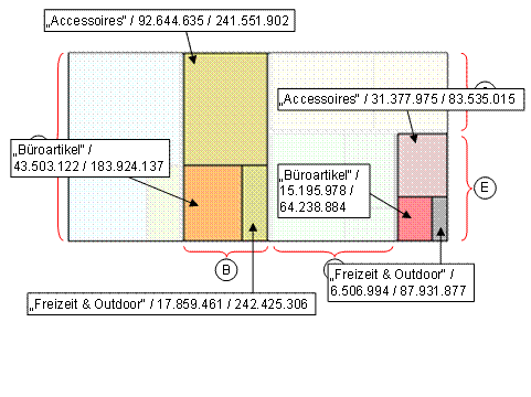 Diese Grafik wird im zugeh&ouml;rigen Text erkl&auml;rt