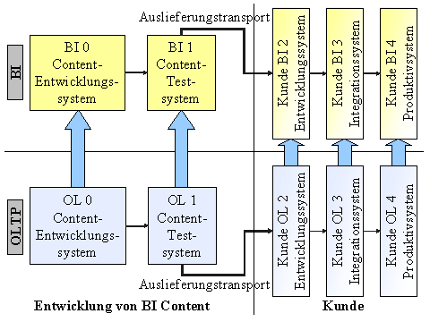 Diese Grafik wird im zugeh&ouml;rigen Text erkl&auml;rt