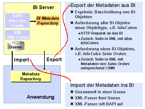 Diese Grafik wird im zugeh&ouml;rigen Text erkl&auml;rt
