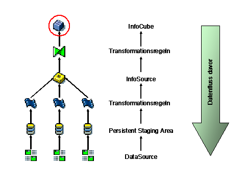 Diese Grafik wird im zugeh&ouml;rigen Text erkl&auml;rt