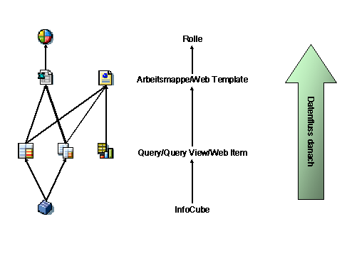 Diese Grafik wird im zugeh&ouml;rigen Text erkl&auml;rt
