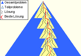 Die Abbildung wird im Begleittext erläutert.