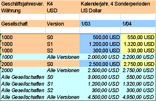 Diese Grafik wird im zugeh&ouml;rigen Text erkl&auml;rt