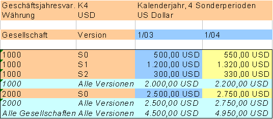 Diese Grafik wird im zugeh&ouml;rigen Text erkl&auml;rt