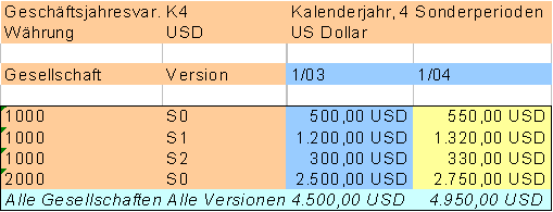 Diese Grafik wird im zugeh&ouml;rigen Text erkl&auml;rt