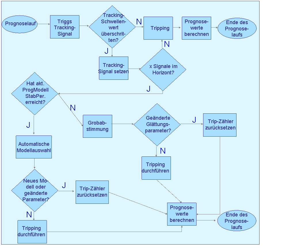Die Abbildung wird im Begleittext erläutert.