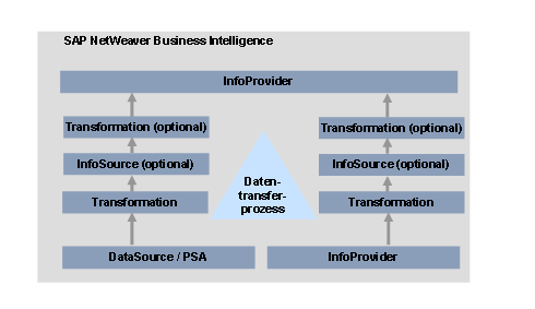 Diese Grafik wird im zugeh&ouml;rigen Text erkl&auml;rt