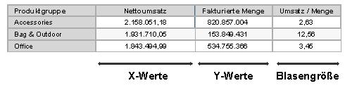 Diese Grafik wird im zugeh&ouml;rigen Text erkl&auml;rt