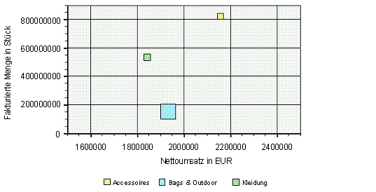 Diese Grafik wird im zugeh&ouml;rigen Text erkl&auml;rt