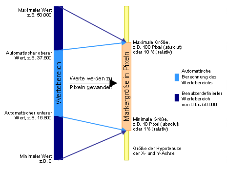Diese Grafik wird im zugeh&ouml;rigen Text erkl&auml;rt