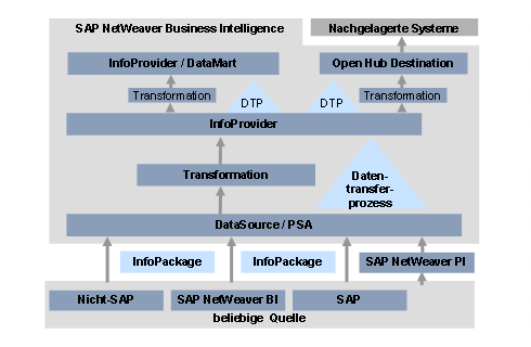 Diese Grafik wird im zugeh&ouml;rigen Text erkl&auml;rt