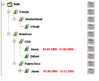 Diese Grafik wird im zugeh&ouml;rigen Text erkl&auml;rt