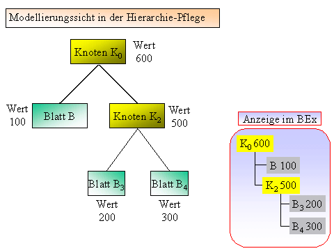 Diese Grafik wird im zugeh&ouml;rigen Text erkl&auml;rt