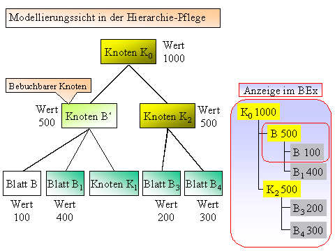 Diese Grafik wird im zugeh&ouml;rigen Text erkl&auml;rt