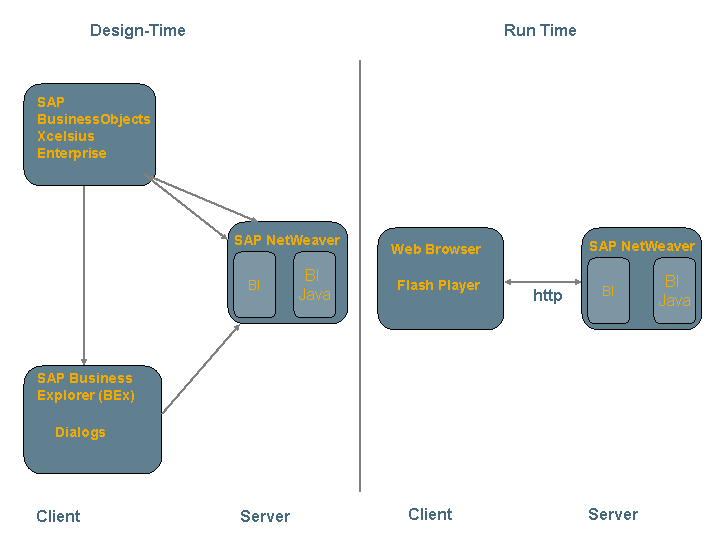 Die Abbildung wird im Begleittext erläutert.