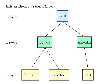 Diese Grafik wird im zugehörigen Text erklärt