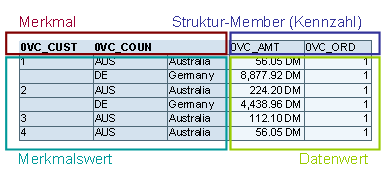 Diese Grafik wird im zugeh&ouml;rigen Text erkl&auml;rt