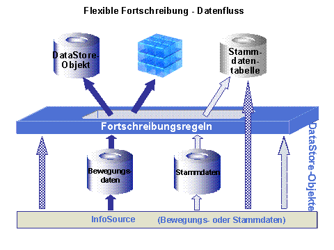 Diese Grafik wird im zugehörigen Text erklärt