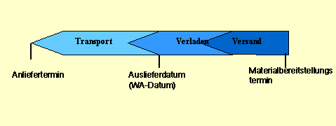 Die Abbildung wird im Begleittext erläutert.