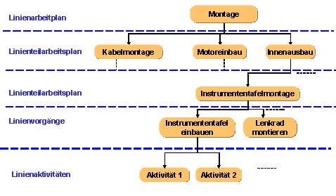 Die Abbildung wird im Begleittext erläutert.