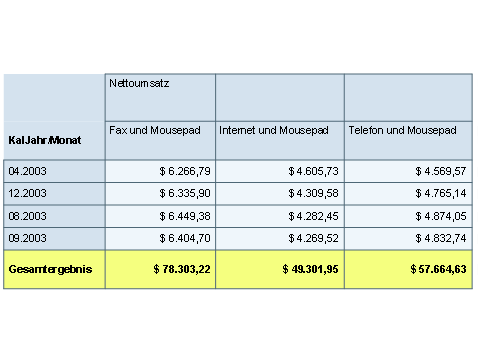Diese Grafik wird im zugeh&ouml;rigen Text erkl&auml;rt