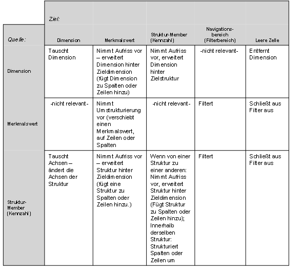 Diese Grafik wird im zugeh&ouml;rigen Text erkl&auml;rt