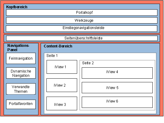 Diese Grafik wird im zugeh&ouml;rigen Text erkl&auml;rt