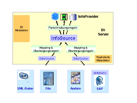 Diese Grafik wird im zugeh&ouml;rigen Text erkl&auml;rt