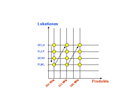 Die Abbildung wird im Begleittext erläutert. Die Abbildung wird im Begleittext erläutert.