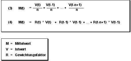 Diese Grafik wird im zugeh&ouml;rigen Text erkl&auml;rt