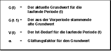 Diese Grafik wird im zugeh&ouml;rigen Text erkl&auml;rt