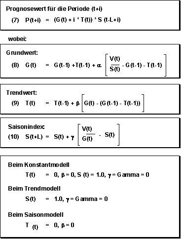 Diese Grafik wird im zugeh&ouml;rigen Text erkl&auml;rt