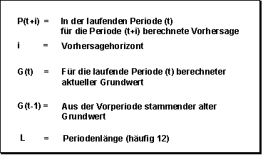 Diese Grafik wird im zugeh&ouml;rigen Text erkl&auml;rt