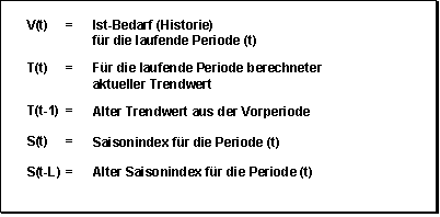 Diese Grafik wird im zugeh&ouml;rigen Text erkl&auml;rt