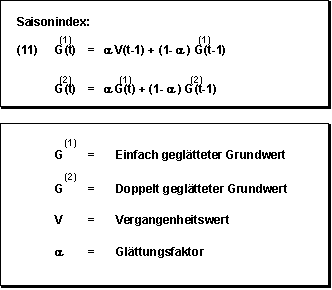 Diese Grafik wird im zugeh&ouml;rigen Text erkl&auml;rt