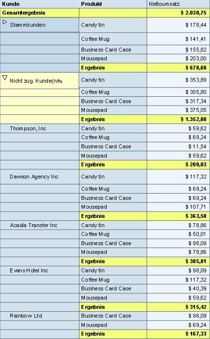 Diese Grafik wird im zugeh&ouml;rigen Text erkl&auml;rt