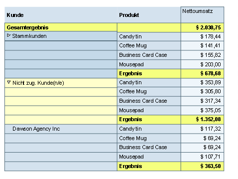 Diese Grafik wird im zugeh&ouml;rigen Text erkl&auml;rt