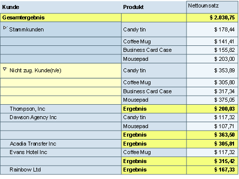 Diese Grafik wird im zugeh&ouml;rigen Text erkl&auml;rt
