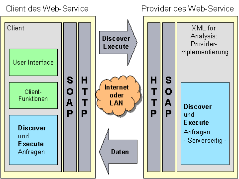 Diese Grafik wird im zugeh&ouml;rigen Text erkl&auml;rt