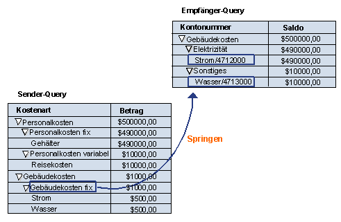 Diese Grafik wird im zugeh&ouml;rigen Text erkl&auml;rt