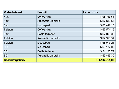 Diese Grafik wird im zugeh&ouml;rigen Text erkl&auml;rt